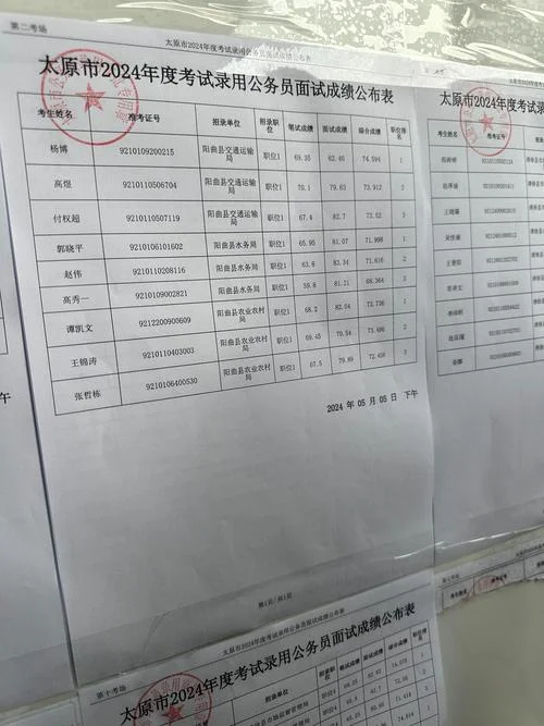 2020吉林省公务员考试成绩查询_1