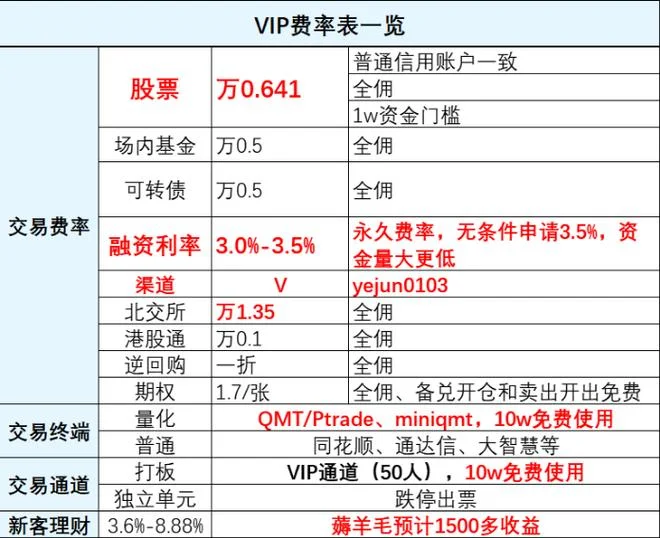 商品现货开户条件_1
