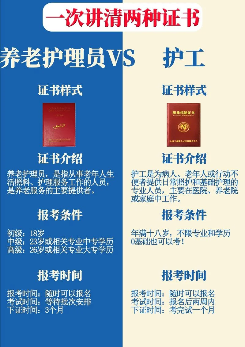养老护理师证书查询_2