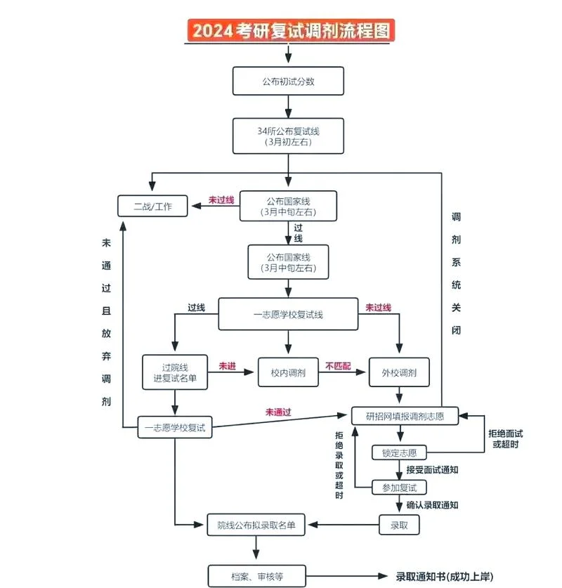 考研复试为什么考研_1