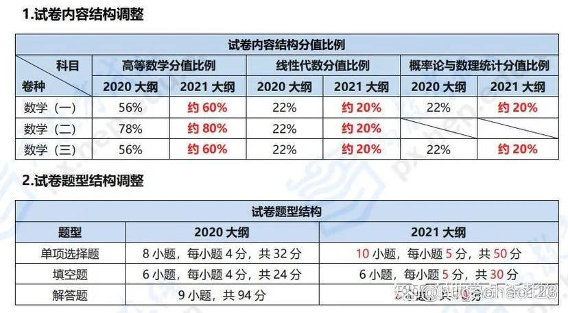 考研英语都要过几级_2