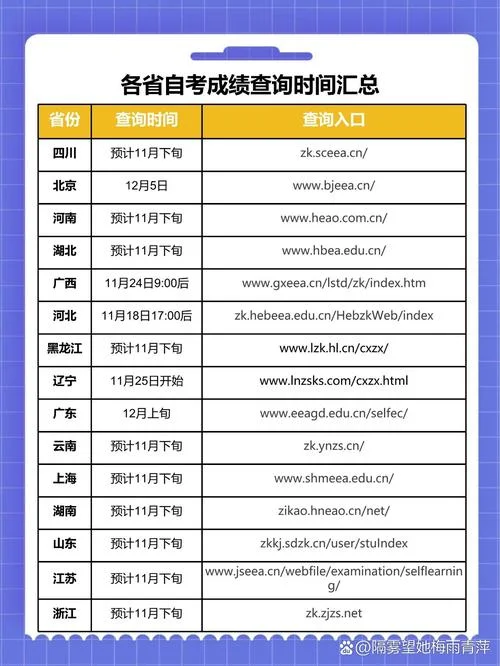 自考本成绩在哪里查询_1