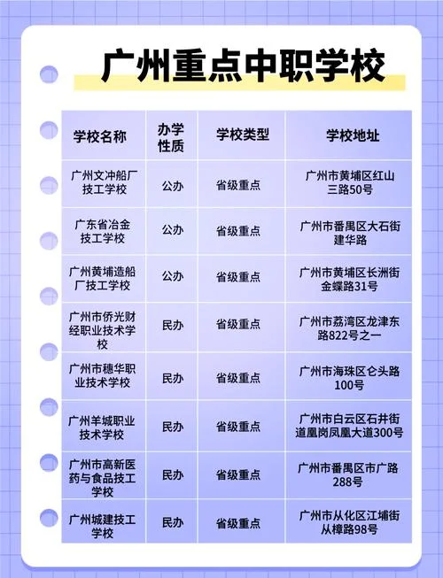 广州工程学院什么档次_1