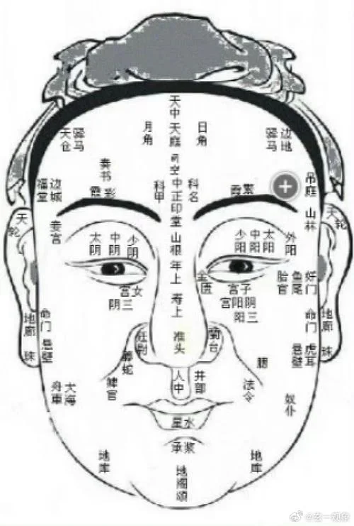 鬼谷子面相占卜-鬼谷子面相占卜