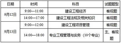 重庆造价师报名资料-重庆造价师报名材料