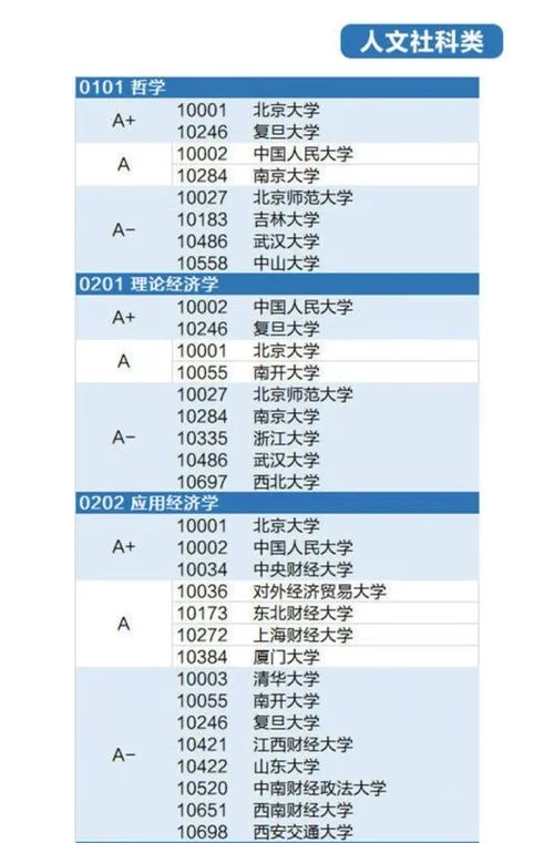 世界一流大学排名2017-世界一流大学排行