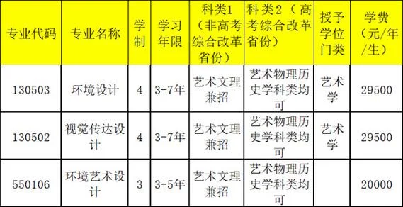 辽大艺术类招生简章_2