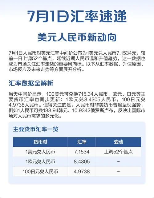 美元与人民币汇率历史_2