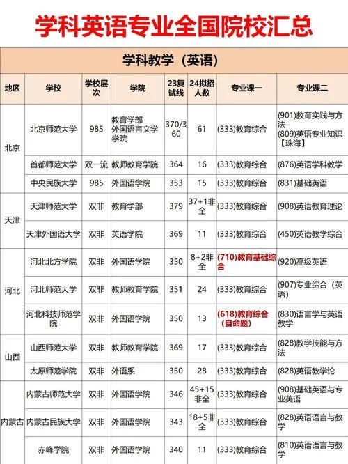 报考英语专业的要求_1