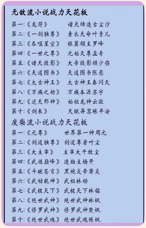 穿越历史类小说排行榜-历史穿越小说排行