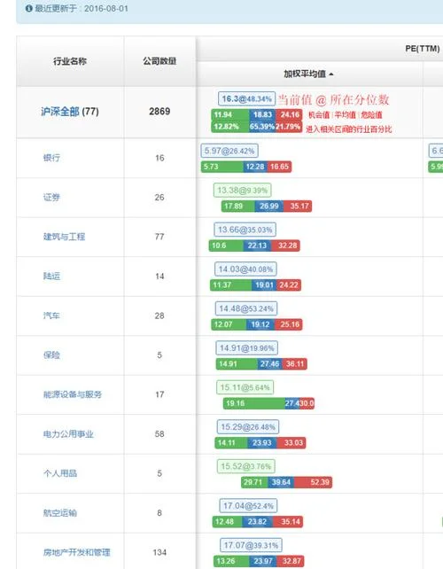 如何查创业板平均估值_1