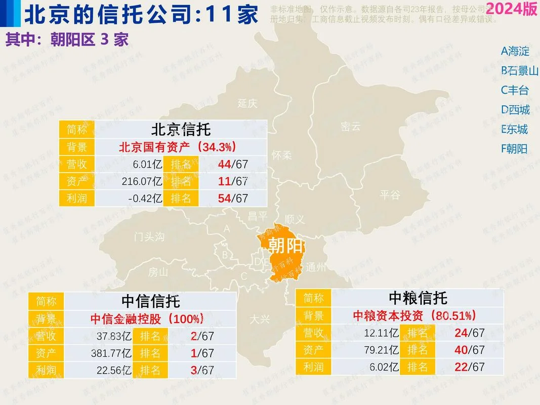 信托公司什么_1