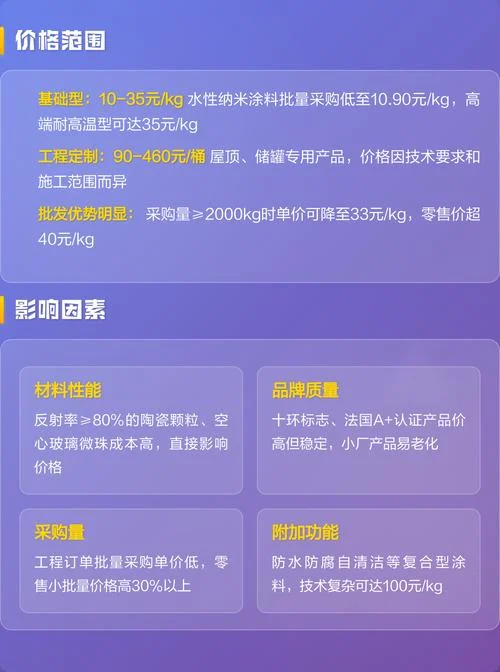反射隔热涂料多少一平方_2