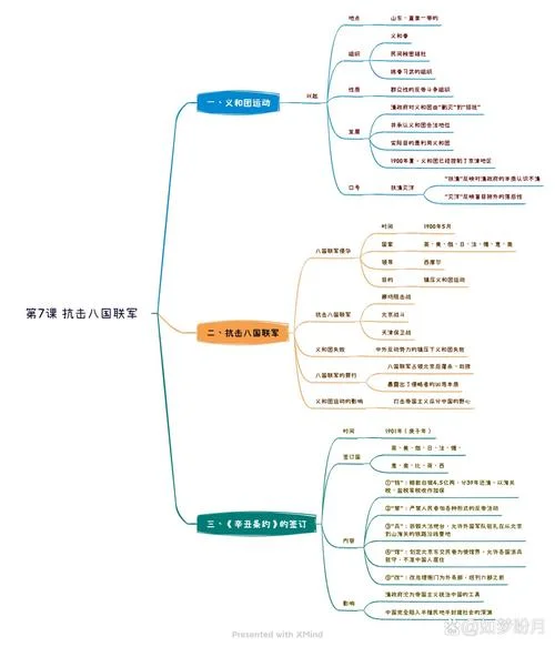 八年级上册历史结构图_2