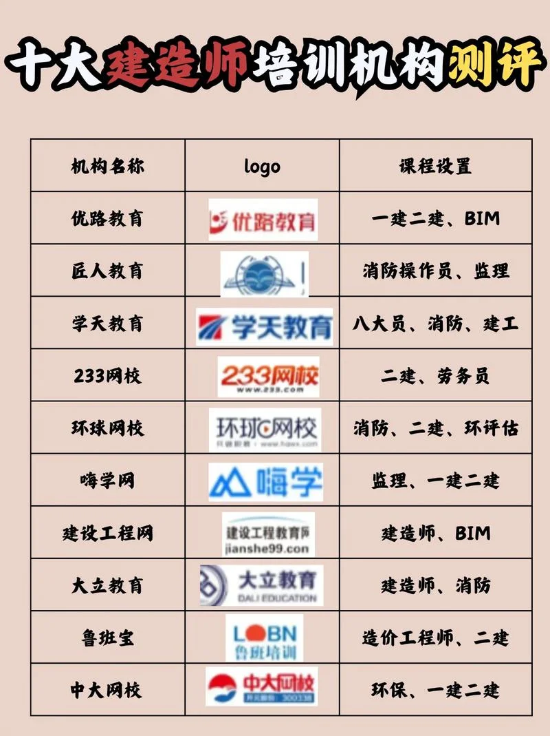 一建培训哪个网校比较好-一建培训网校推荐
