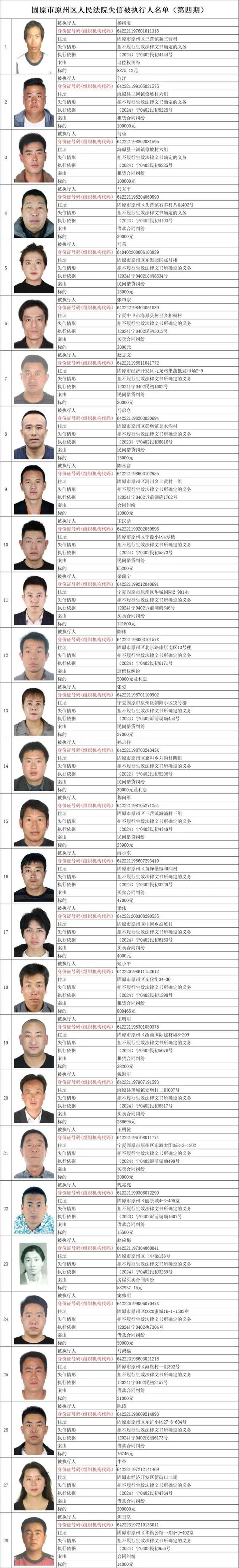 如何查失信名单呢-查询失信名单方法