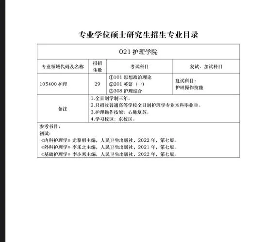 本科护理专业考研_2