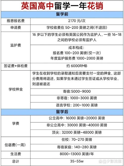 留学英国读研学费明细_2