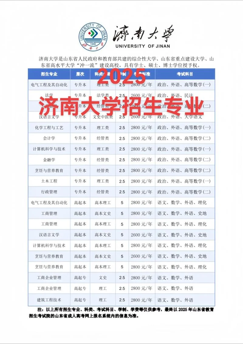 成人大专考研究生难么-成人大专考研难
