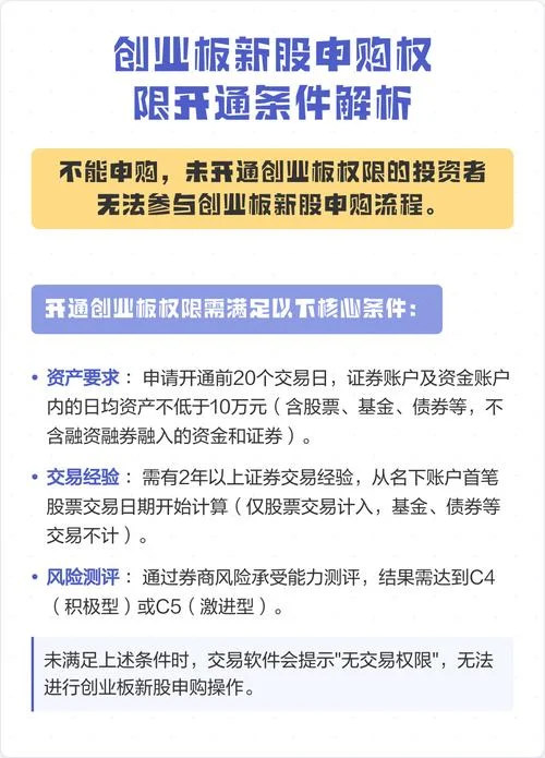 创业板开通条件变更_1