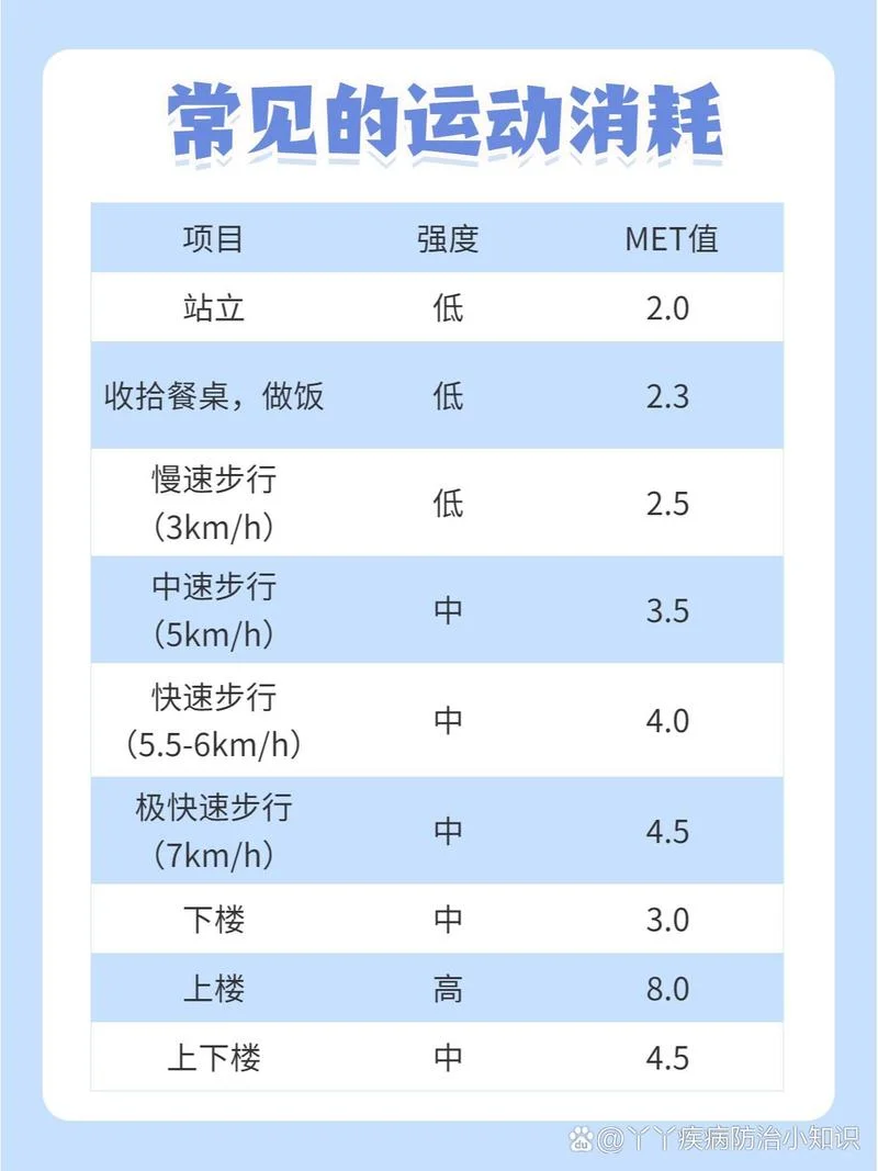 步行1公里消耗多少卡路里_2