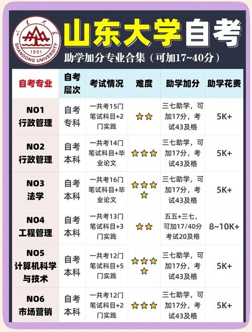 济南2020年7月自考报名条件_1