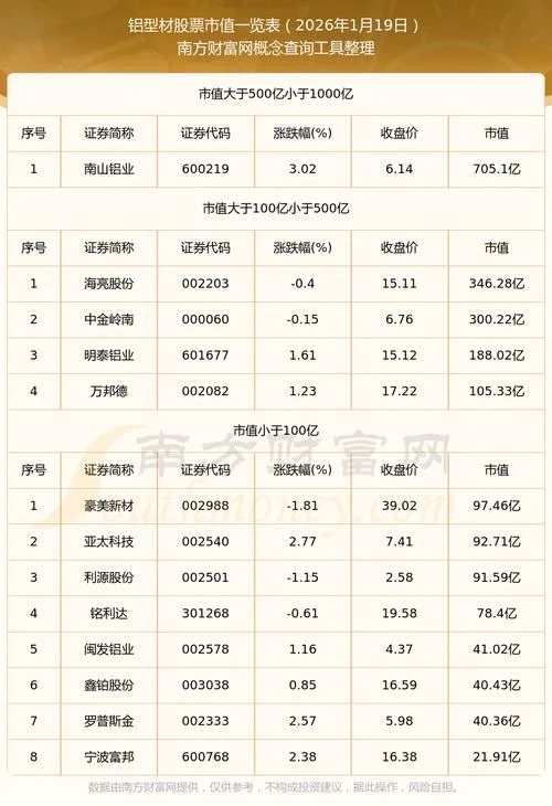 常铝股份历史行情_2