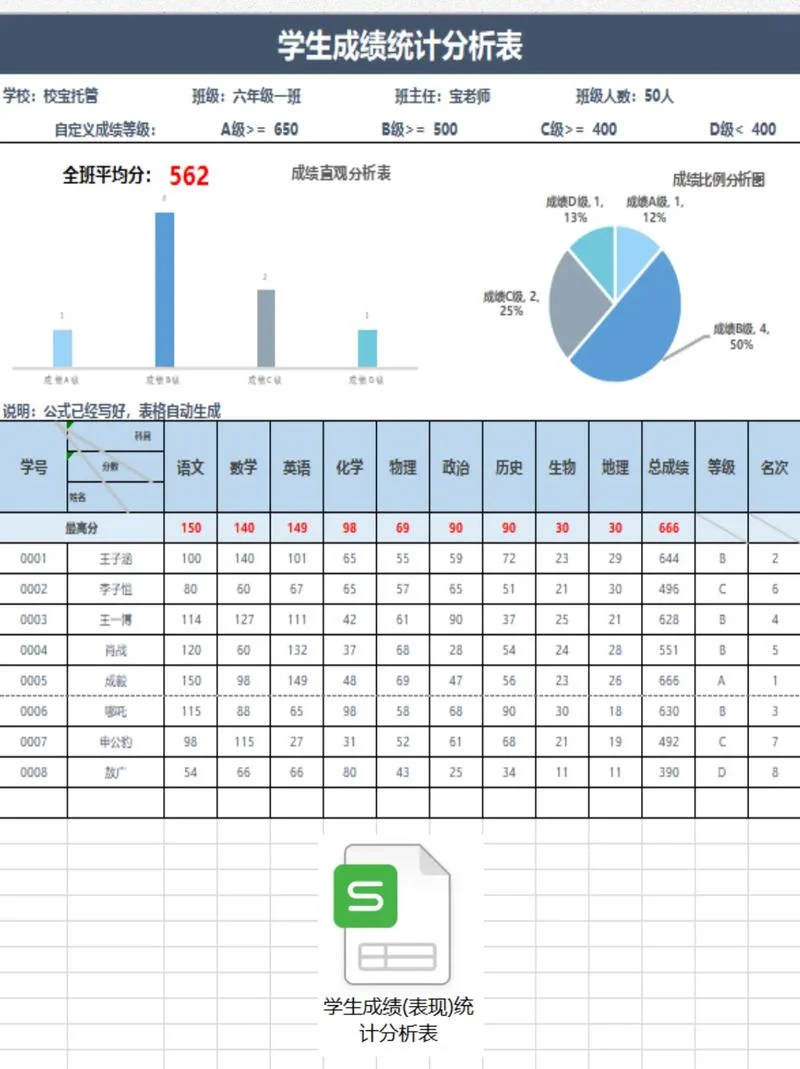 如何分析学生成绩_2