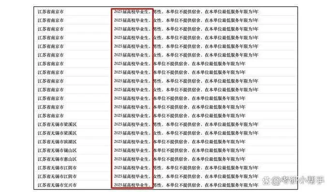 往届生考研年龄限制_1