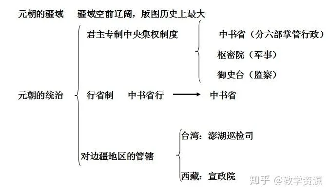 元朝的统治螺蛳历史-元朝统治下的螺蛳