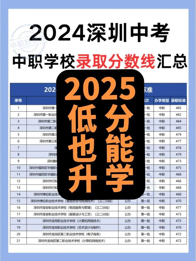 深圳职校招生成绩_1