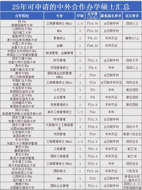 中外合作专业留学-中外合作办学留学