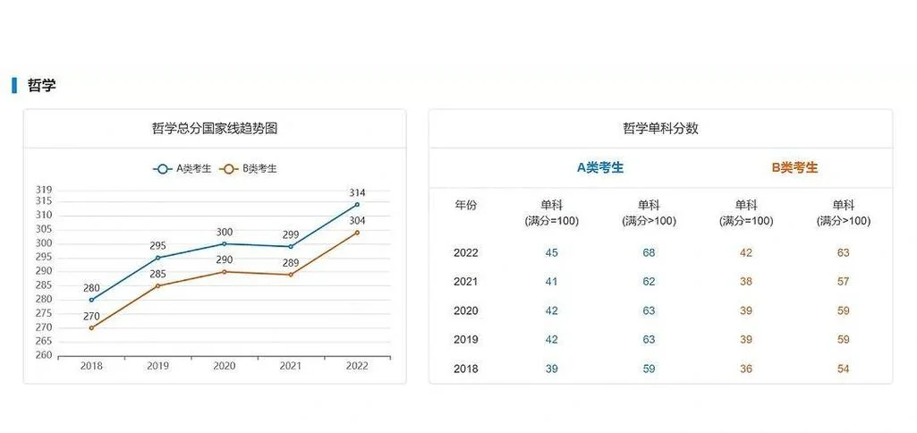 研究生分数线2023年国家线_1