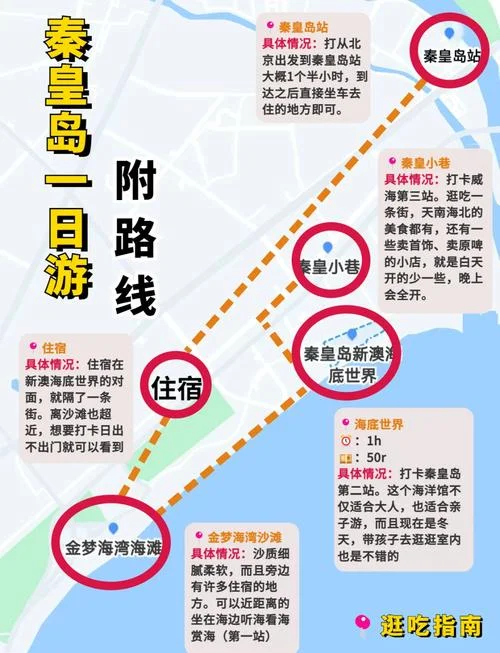 秦皇岛旅游攻略总结_2