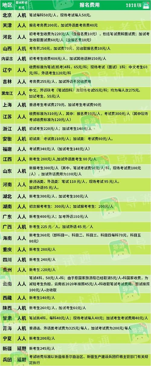 导游如何报名-导游报名指南