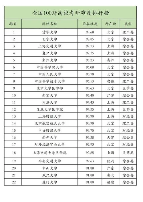 深圳哪些大学可以考研究生-深圳可考研究生大学