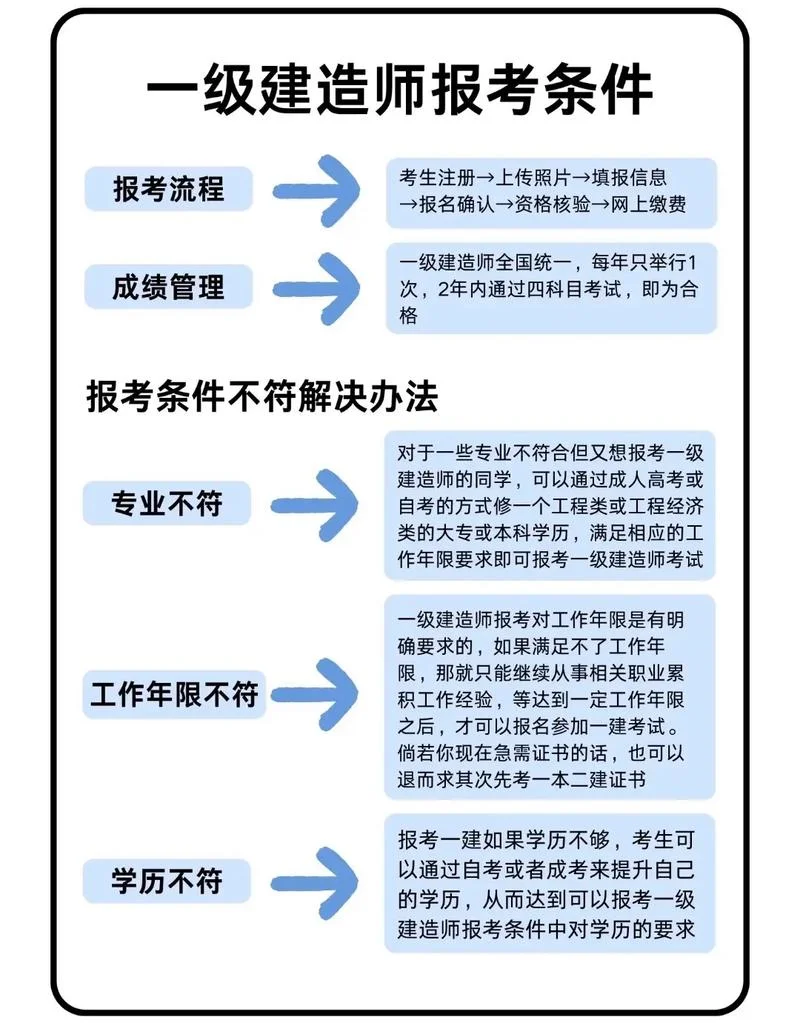 一级注册结构工程师报考资格-一级注册结构工程师资格