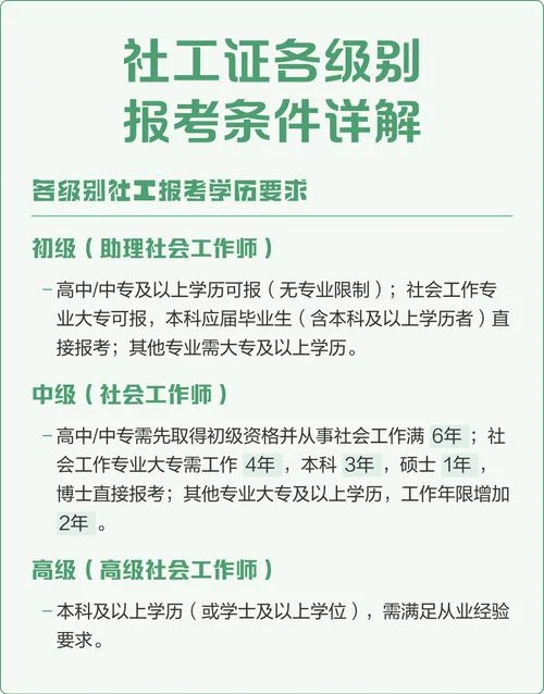 社工报考学历要求_2