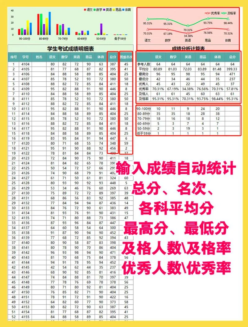 高等学校学生体育课成绩_2