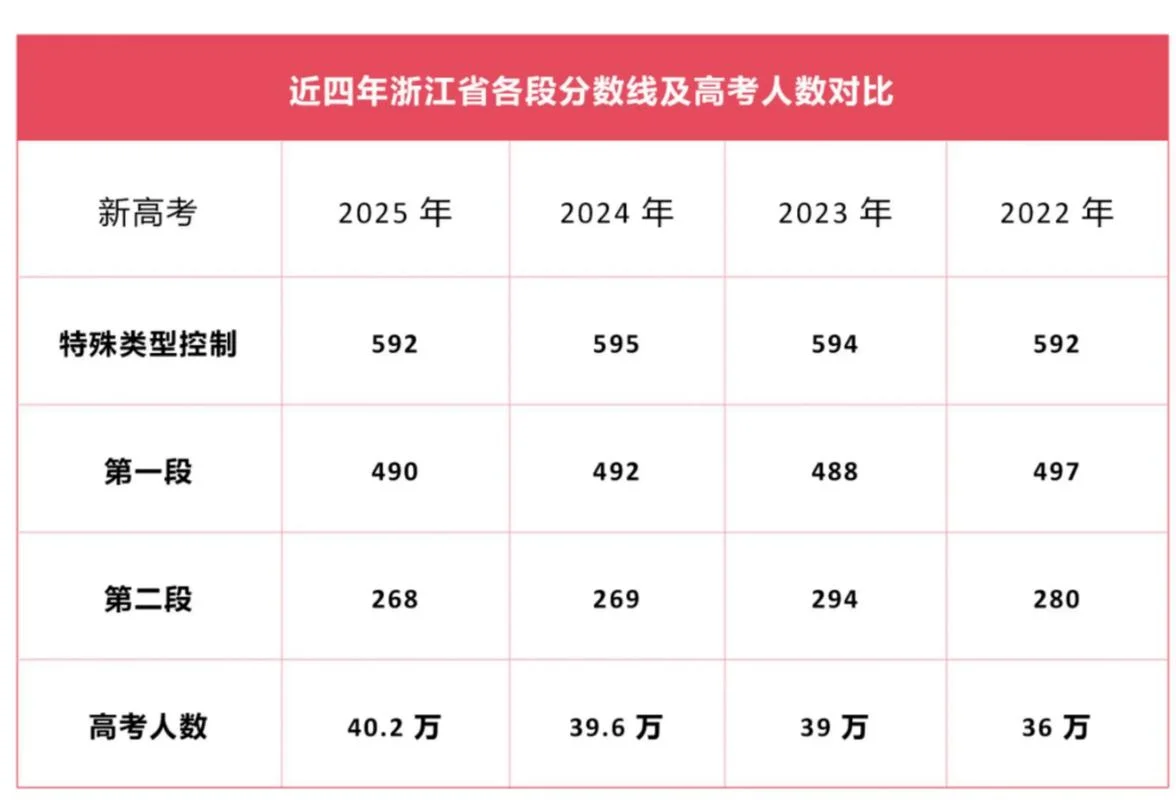 每年高考成绩如何对比_2