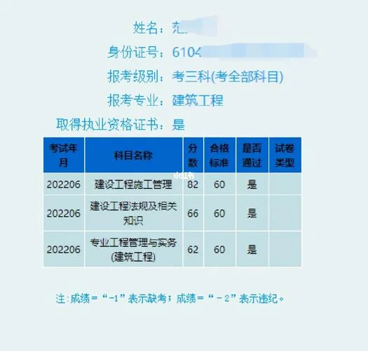 二建建筑多少分及格_1