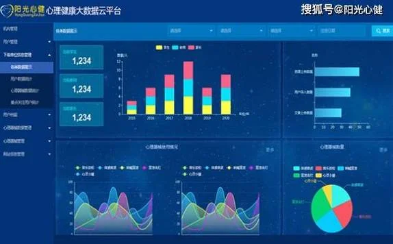 健康云管理平台无成绩_2