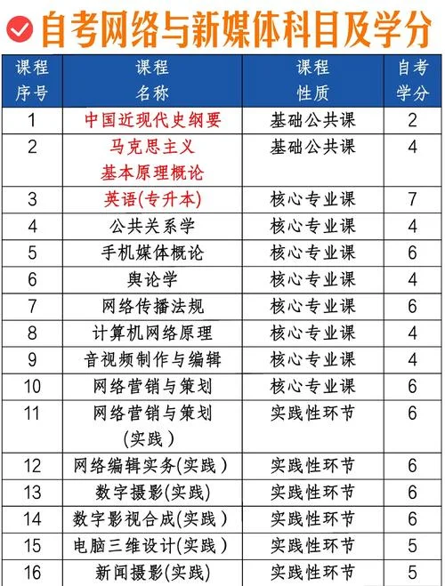 网络与新媒体考研率-网络与新媒体考研率高
