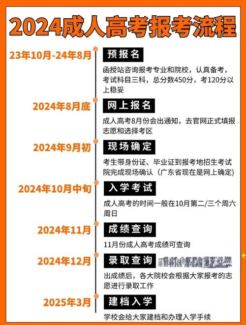 成人高考何时报考_2