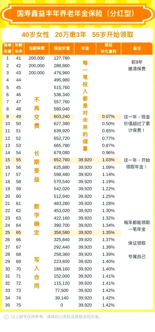 买什么基金有分红_2