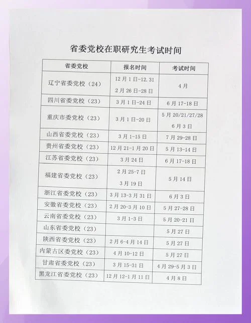 广东考研查分时间-广东考研查分时间