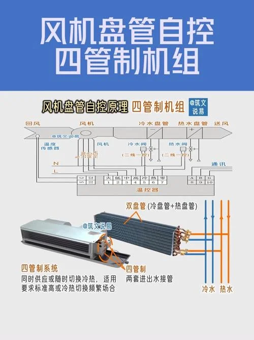 家庭空调盘管风机原理-空调盘管风机原理