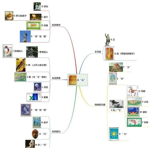 英文的历史发展历程_2