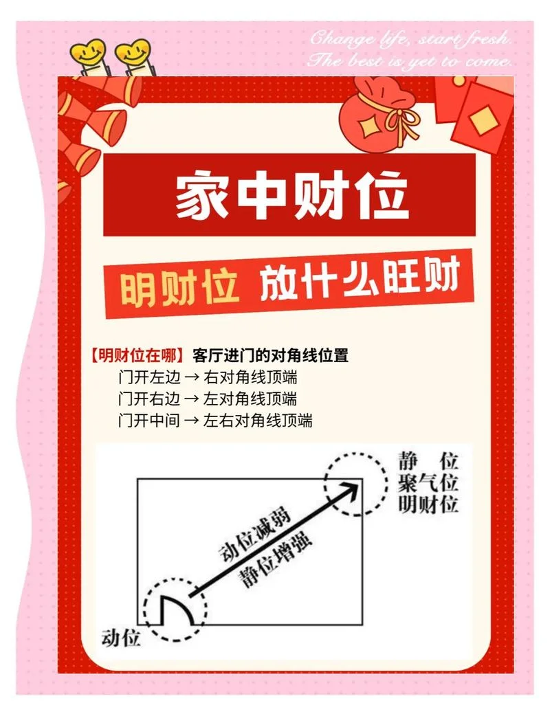 如何查财运-查财运方法
