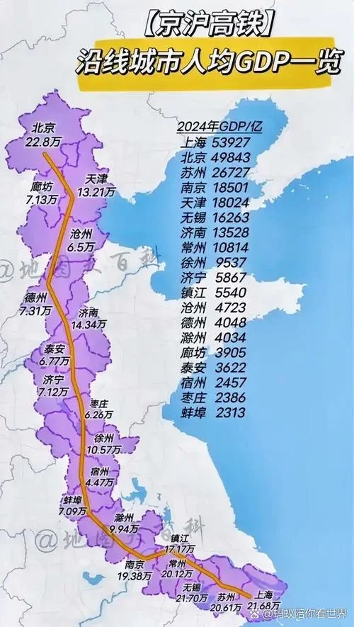 苏州至徐州有多少公里_2